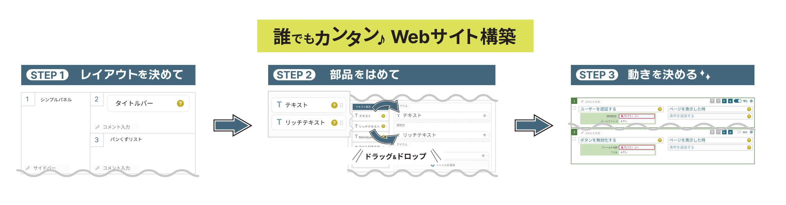 誰でもカンタン♪Webサイト構築